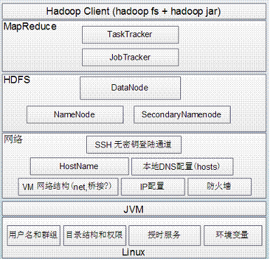 Hadoop Master-Slave 
