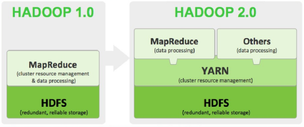 Hadoop version