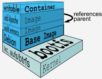 image-container