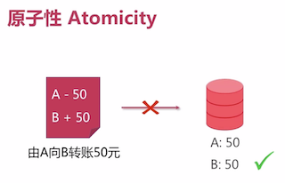 Atomicity
