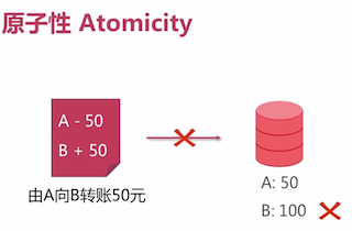 Non-Atomicity